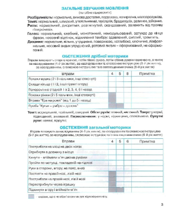 Мовленнєва картка з картинками. Логопедичне обстеження рівня мовленнєвого розвитку дитини