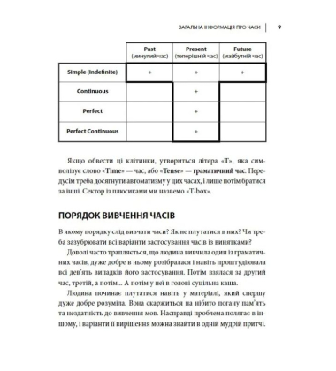Часи англійської мови