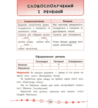 Я відмінник! Українська мова. Тести. 4 клас