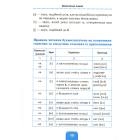 Англійська мова. 1-4 клас