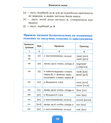 Англійська мова. 1-4 клас