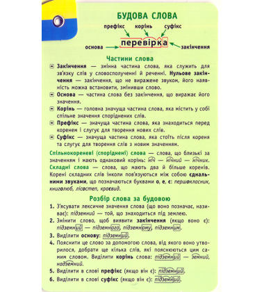 Українська мова. 1-4 класи