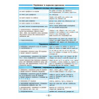 Українська мова. 7–11 класи