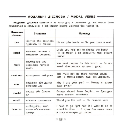 Пам'ятка для початкової школи. Англійська мова. Граматика. 1-4 класи