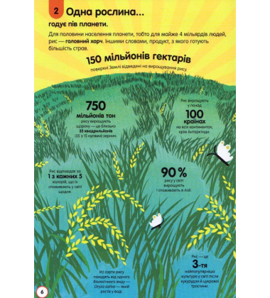 100 фактів про їжу