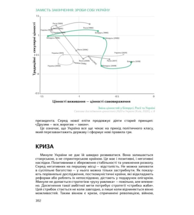 Подолати минуле: глобальна історія України. нове