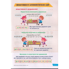 Математика. 5 клас. РІвняння. Властивості арифметичних дій
