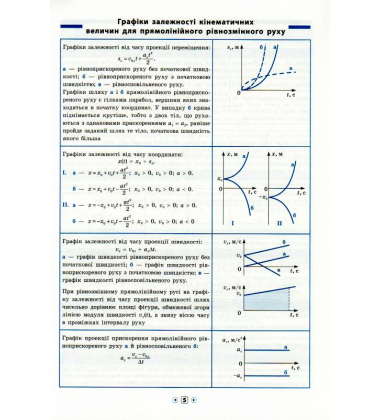 Фізика. 7–11 класи