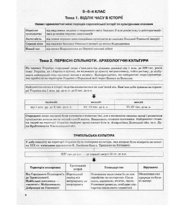 Історія України в таблицях і схемах. 5-9 класи