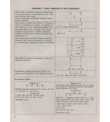 Математика в таблицях і схемах. 5-6 класи