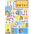 Розкажу тобі, мамо, що роблять коти