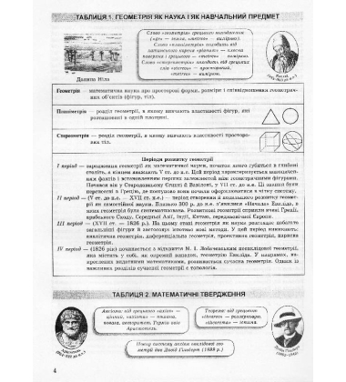 Геометрія в таблицях і схемах. 7-11 класи