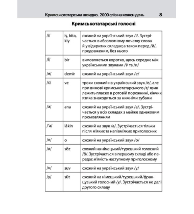 Кримськотатарська швидко. 2000 слів на кожен день