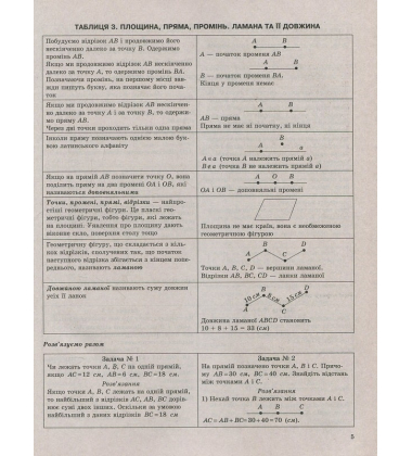 Математика в таблицях і схемах. 5-6 класи