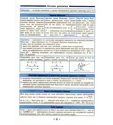 Фізика. 7–11 класи