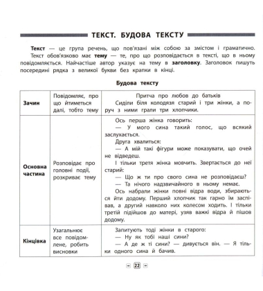 Пам'ятка для початкової школи. Українська мова. 4 клас