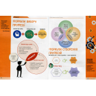 Як обрати професію майбутнього?