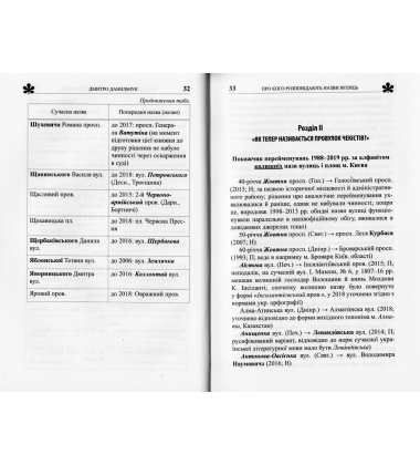 Про кого розповідають назви вулиць: Київські перейменування 1988-2019 років