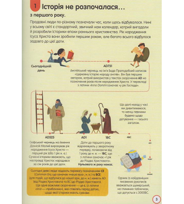 100 фактів про історію