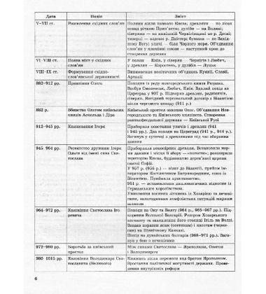 Історія України. Хронологічні таблиці. 5-11 класи