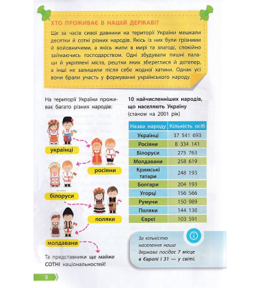 Порадник юних українців