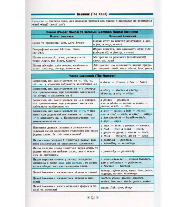 Англійська мова. 7–11 класи