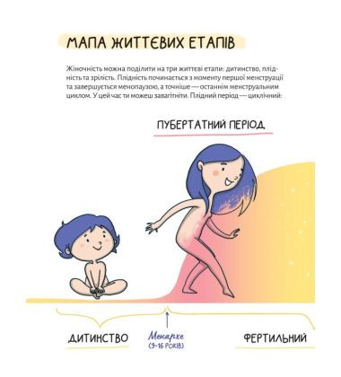У гармонії з тілом. Про менструацію та дорослішання