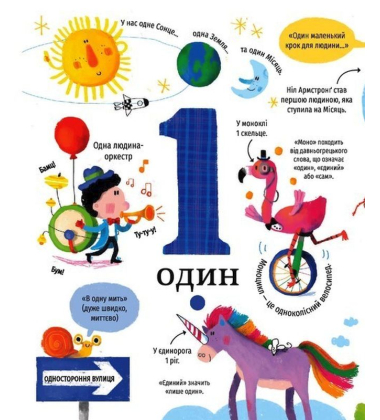 У світі чисел