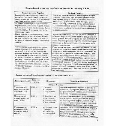 Історія України в таблицях і схемах. 10-11 класи