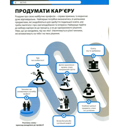 Професії. Оптимальний довідник для планування майбутнього
