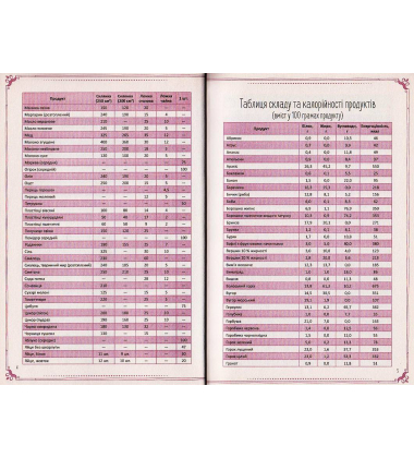 Мої фірмові страви. Книга для запису кулінарних рецептів