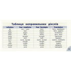 Англо-український словничок. 1-4 класи