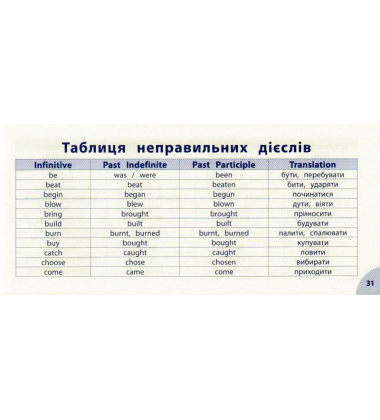 Англо-український словничок. 1-4 класи