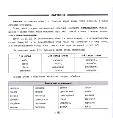 Пам'ятка для початкової школи. Українська мова. 1-2 класи