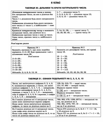 Математика в таблицях і схемах. 5-6 класи