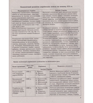 Історія України в таблицях і схемах. 10-11 класи, до ЗНО