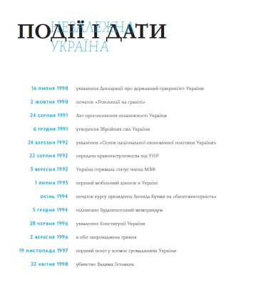Незалежність очима ТСН