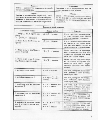 Геометрія в таблицях і схемах. 7-11 класи
