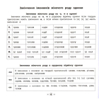 Пам'ятка для початкової школи. Українська мова. 4 клас