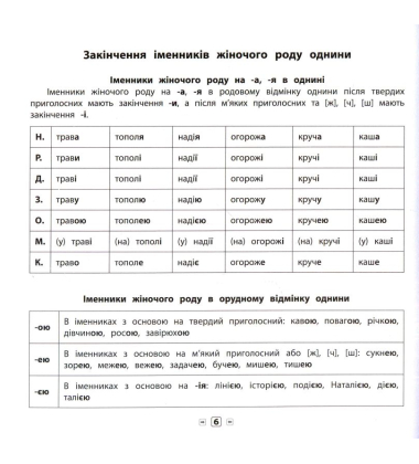 Пам'ятка для початкової школи. Українська мова. 4 клас