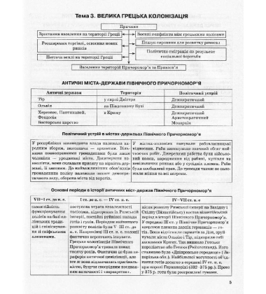 Історія України в таблицях і схемах. 5-9 класи