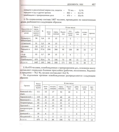 Голодомор 1932-1933 років в Україні: документи і матеріали