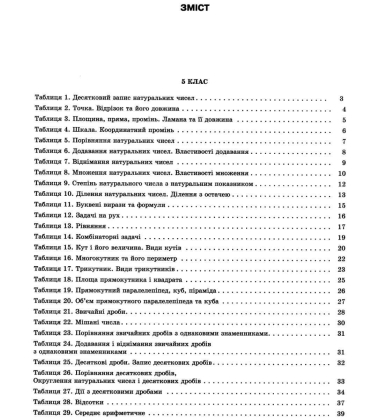 Математика в таблицях і схемах. 5-6 класи