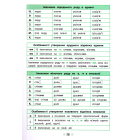 Українська мова. 1–4 класи