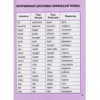 Мій перший англійський словничок (Єдиноріг)