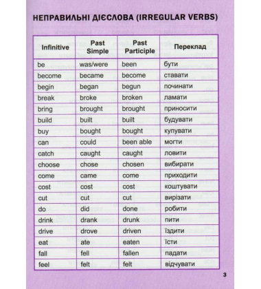 Мій перший англійський словничок (Єдиноріг)