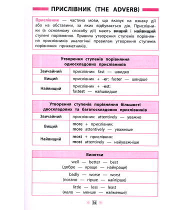 Англійська мова. 1–4 класи