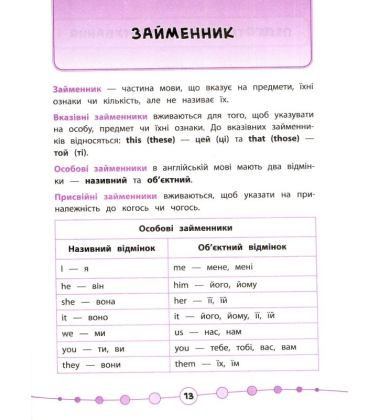 Англійська мова. Тести. 2 клас