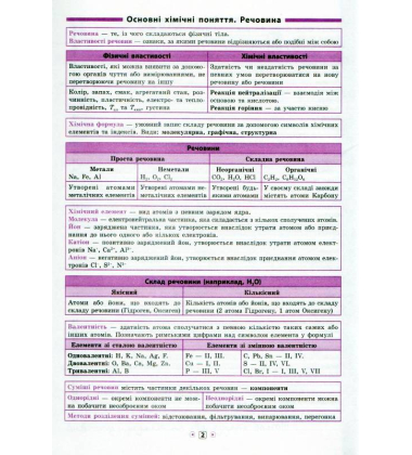 Хімія. Довідник у таблицях 7-11 класи
