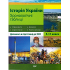 Історія України. Хронологічні таблиці. 5-11 класи